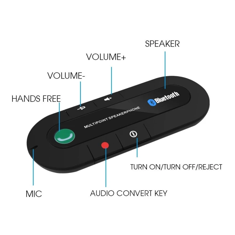 Bezprzewodowy-zestaw-głośnomówiący-do-samochodu-Bluetooth-opis-3.jpg