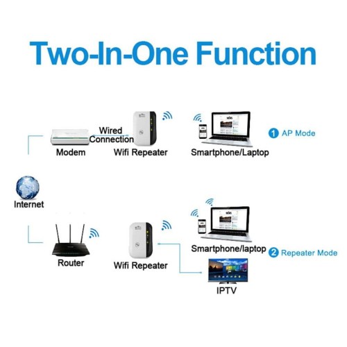 Wzmacniacz zasięgu WIFI 2.4G - Repeater 300 Mbps - tryb AP - hotstop.jpg