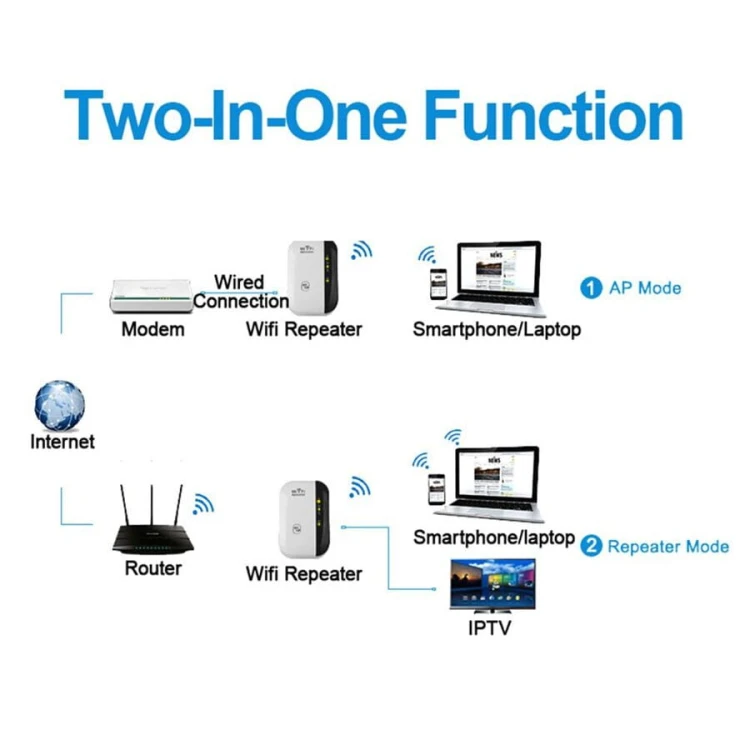 Wzmacniacz zasięgu WIFI 2.4G - Repeater 300 Mbps - tryb AP - hotstop.jpg