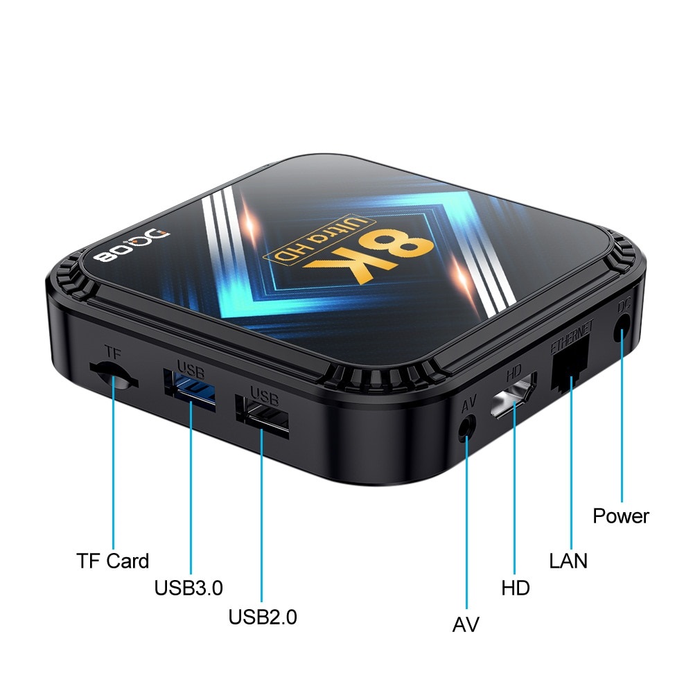 Jakie sa gniazda w tv box