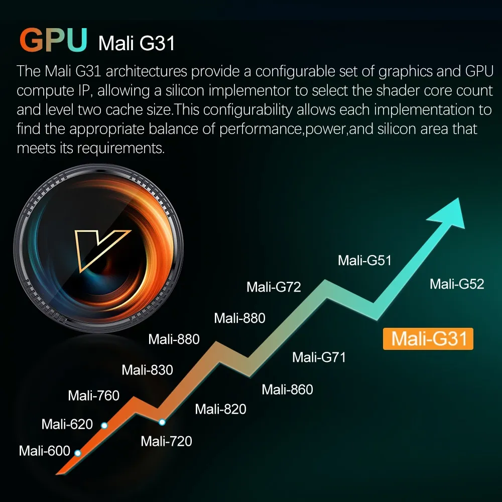 szybki i wydajny Smart TV Box android